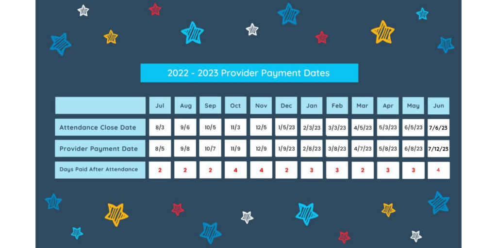 Provider Payment Dates Early Learning Coalition of Northwest Florida